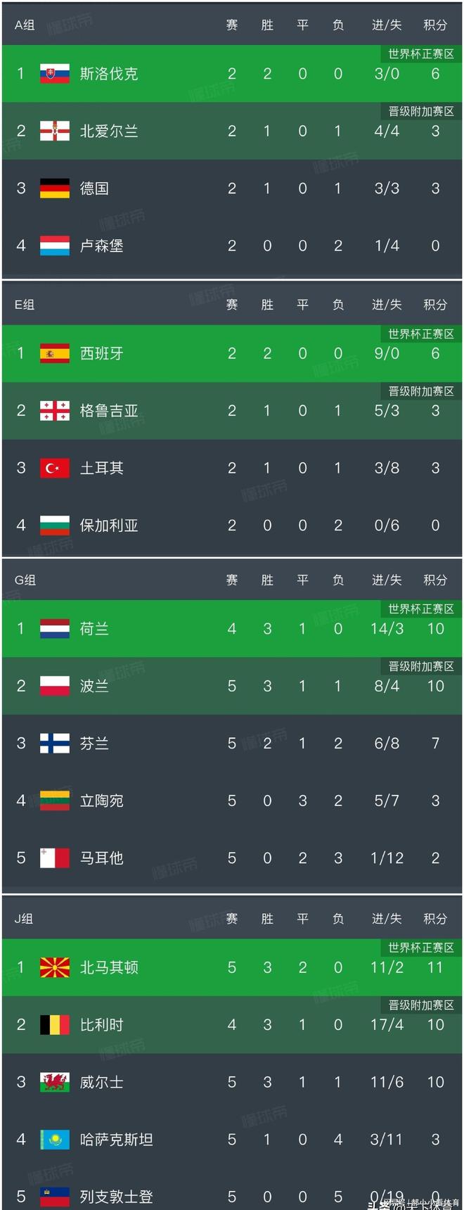 德国队豪取胜利，领先小组赛积分榜的简单介绍