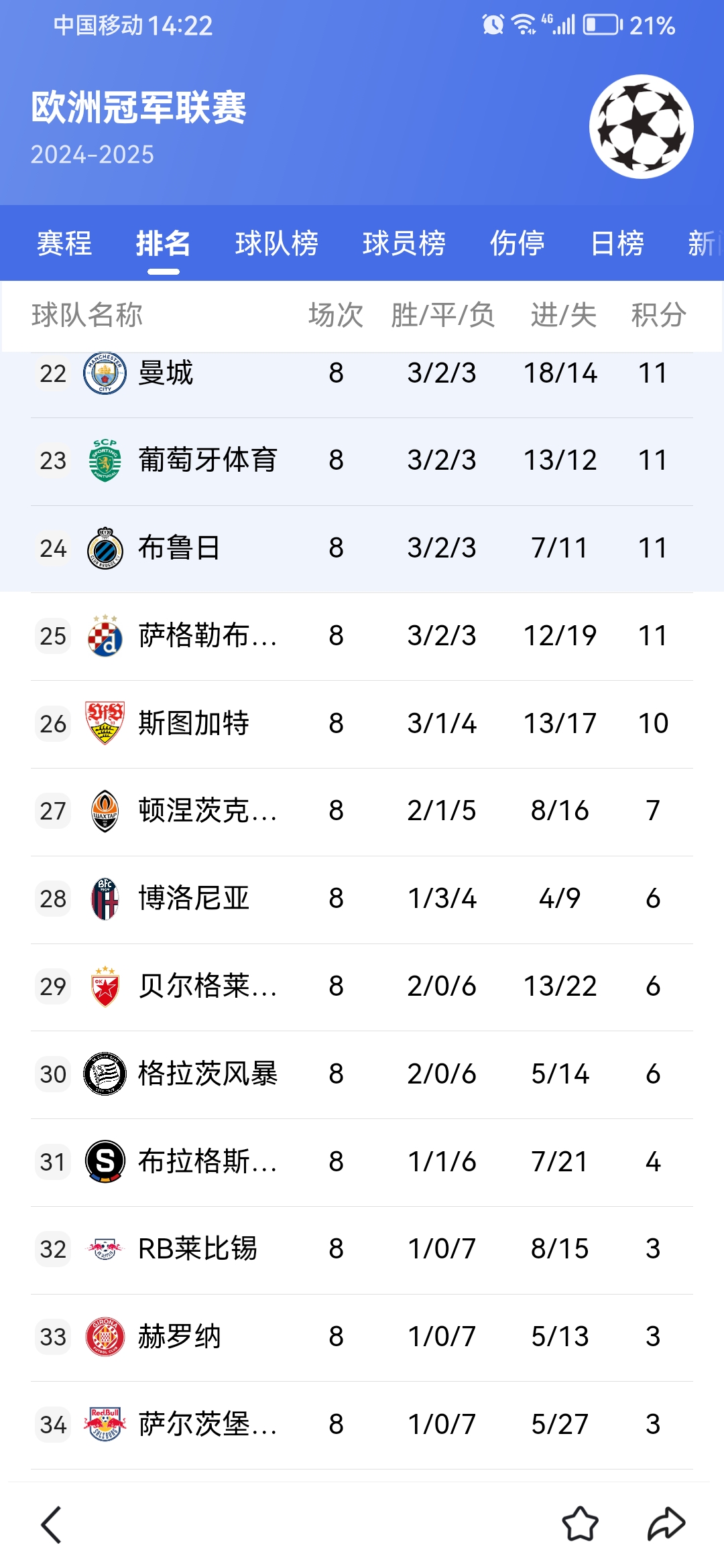 关于那不勒斯连续两轮不胜，欧冠资格岌岌可危的信息
